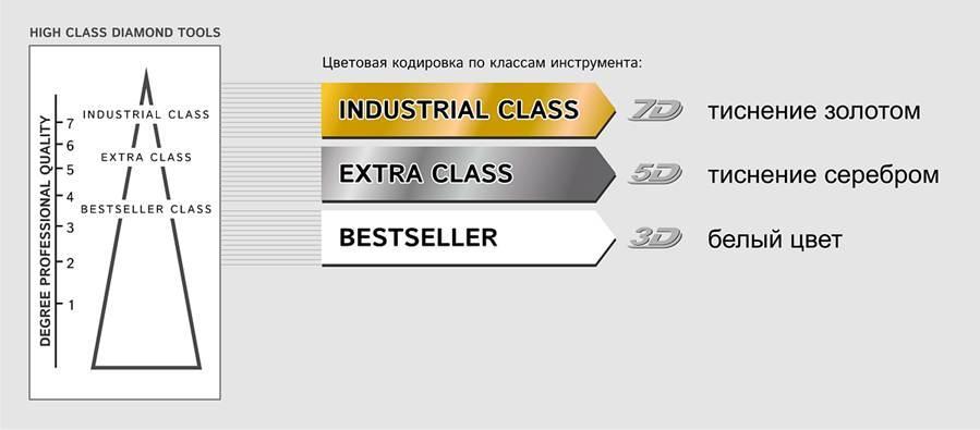 Distar Bestseller